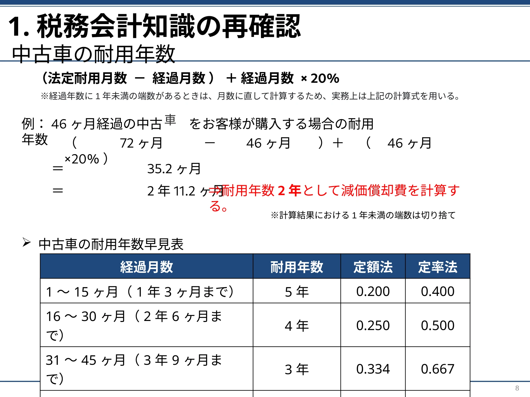 税務会計知識の再確認・中古車の耐用年数
