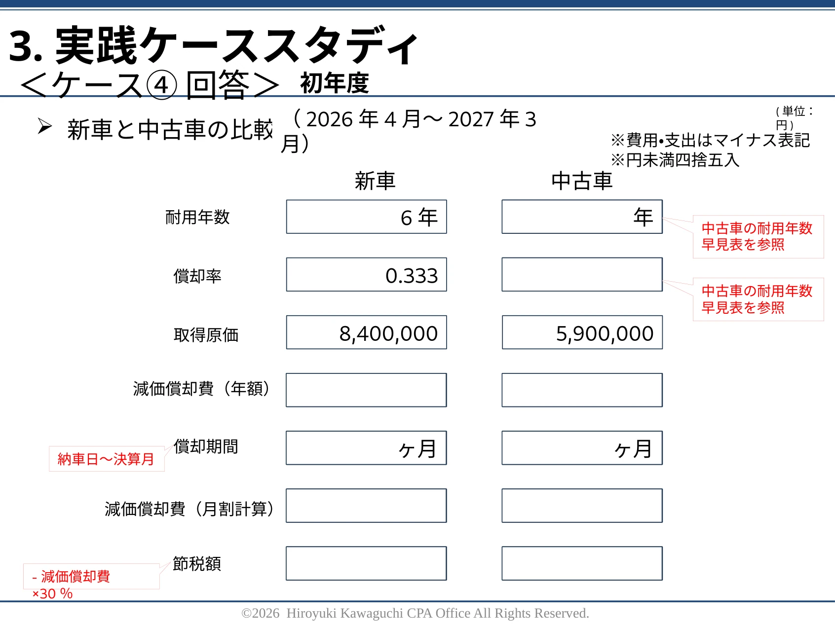新車と中古車の減価償却・税負担比較