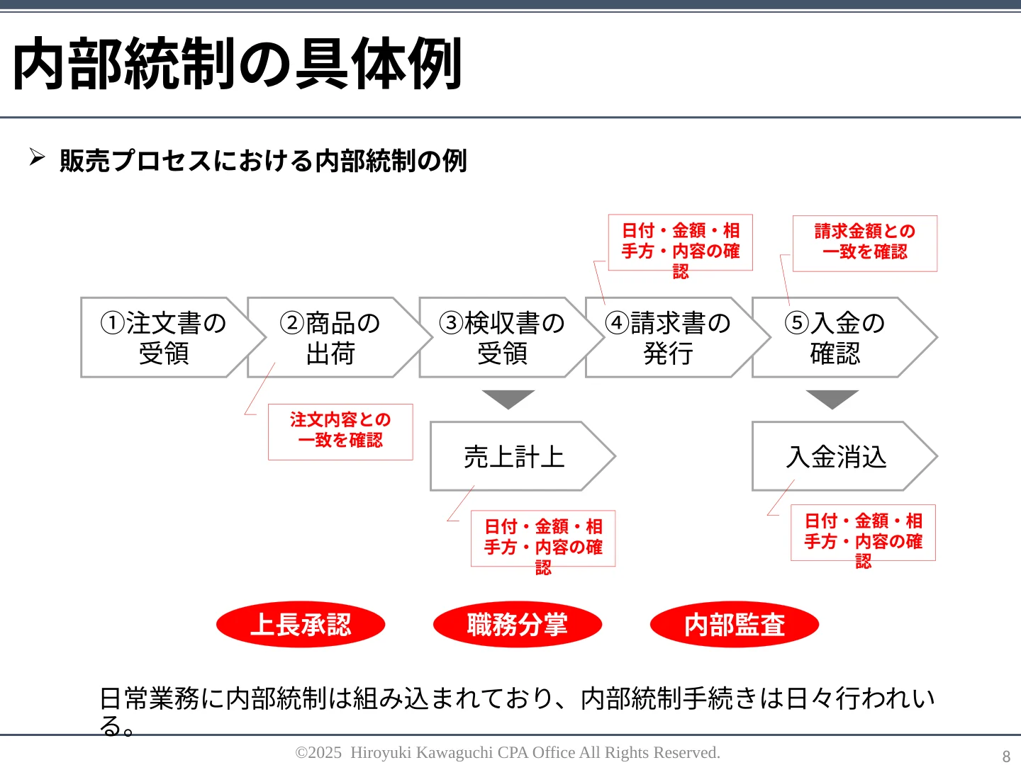 実際の研修教材：業務プロセスにおける内部統制