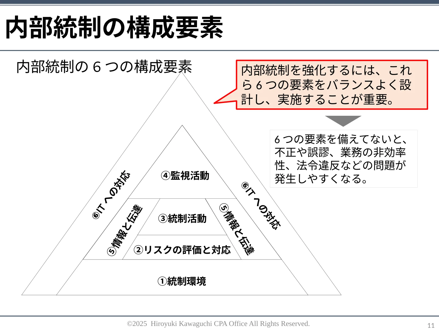 実際の研修教材：内部統制の6つの構成要素