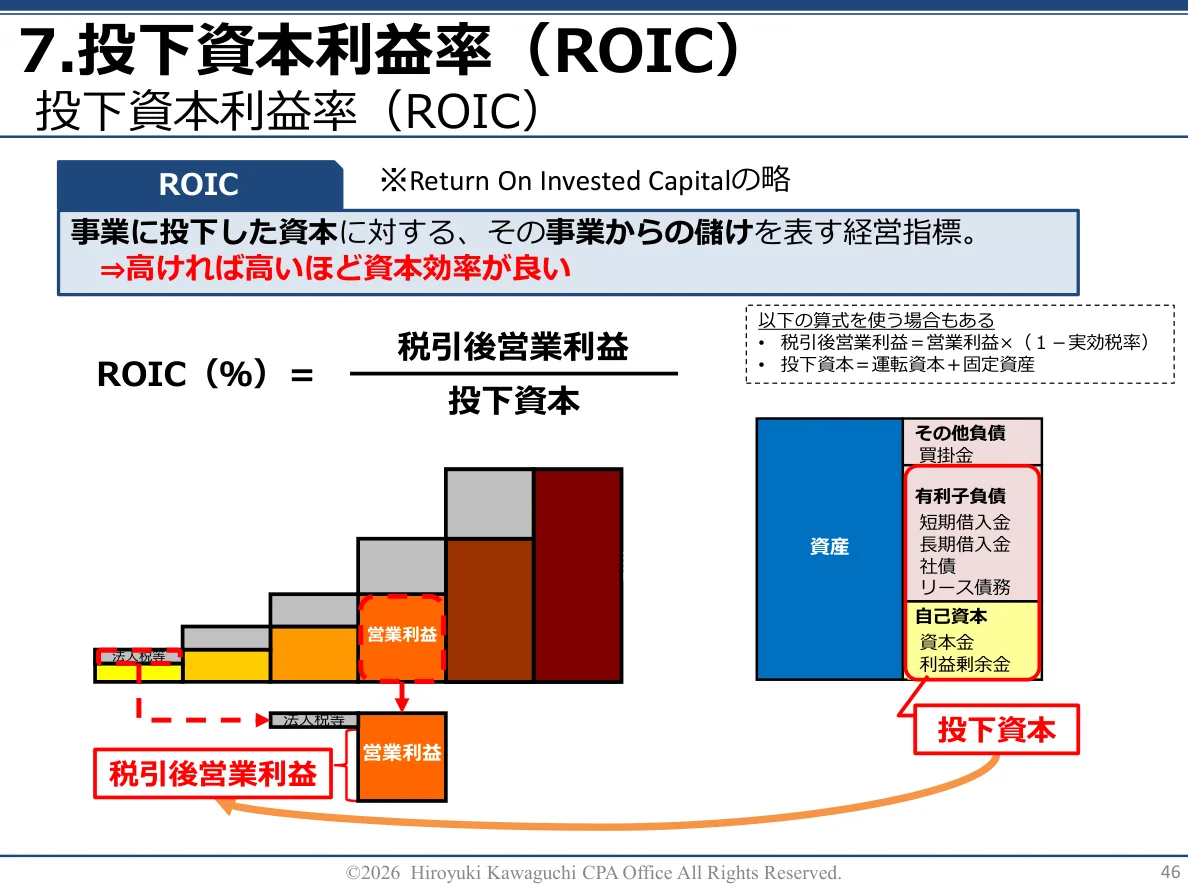 実際の研修テキスト 46ページ（匿名加工済み）