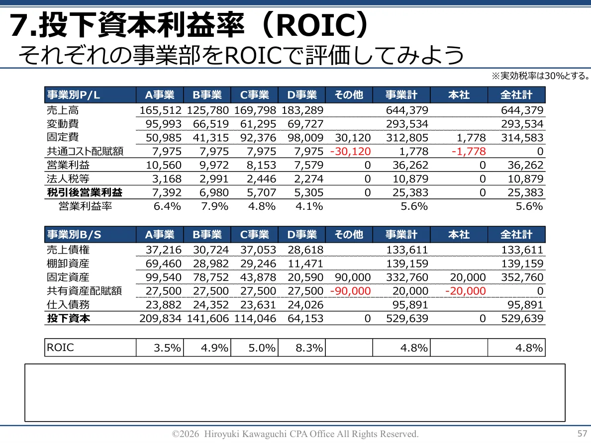 実際の研修テキスト 57ページ（匿名加工済み）