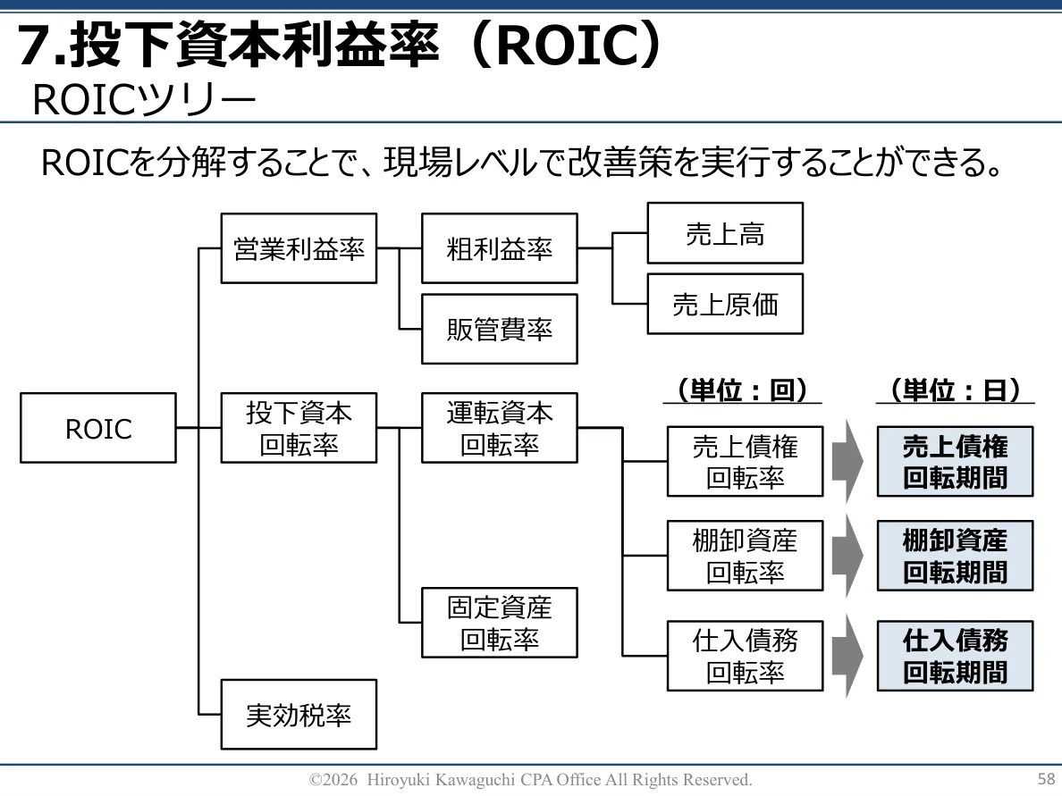 実際の研修テキスト 58ページ（匿名加工済み）