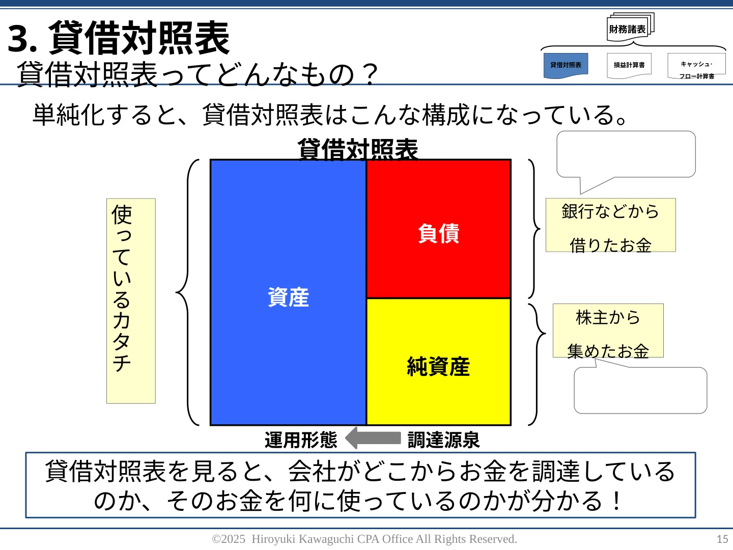 実際の研修教材:午前・貸借対照表