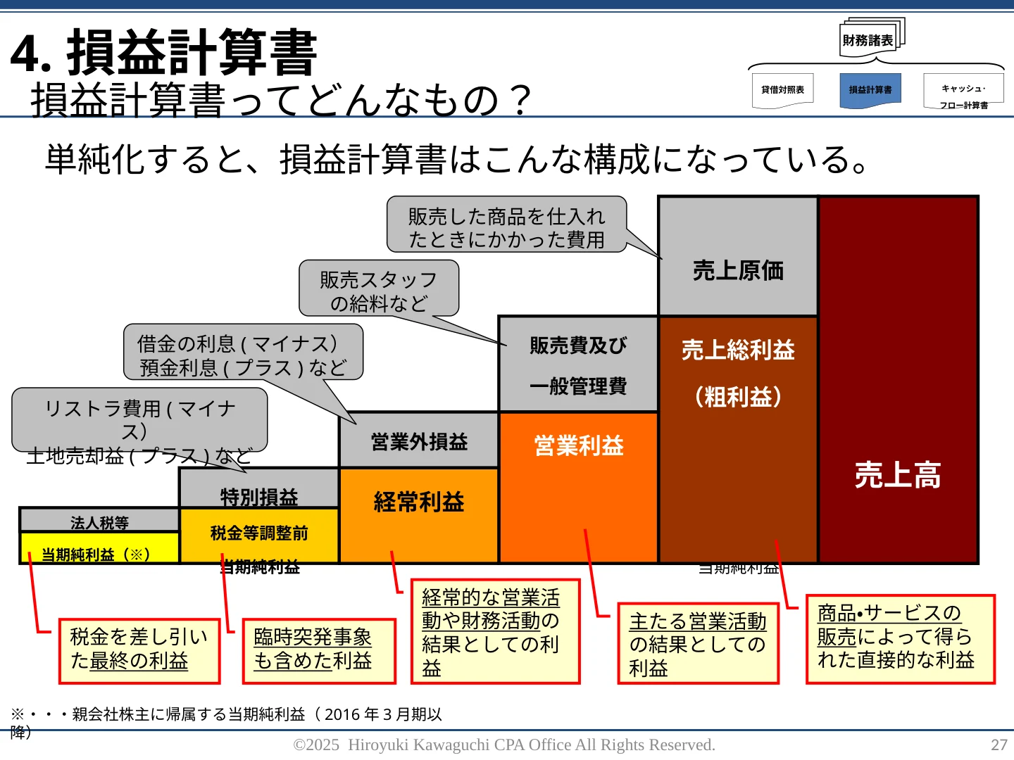 実際の研修教材:午前・損益計算書