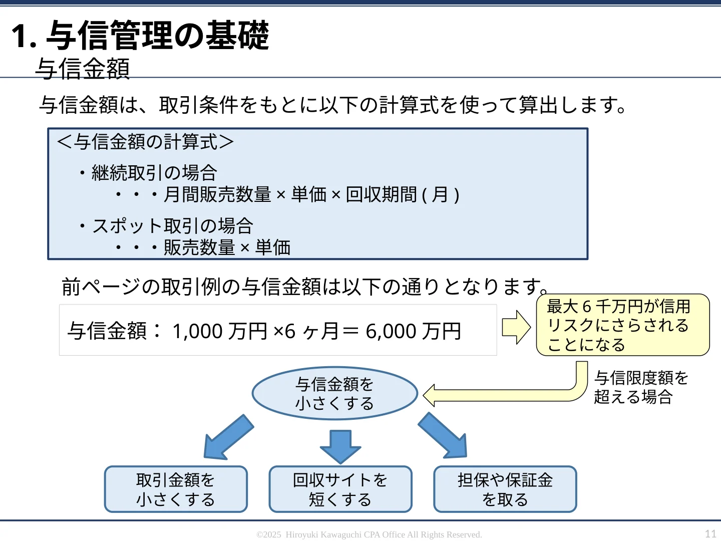 実際の研修教材:午後・与信金額の算定
