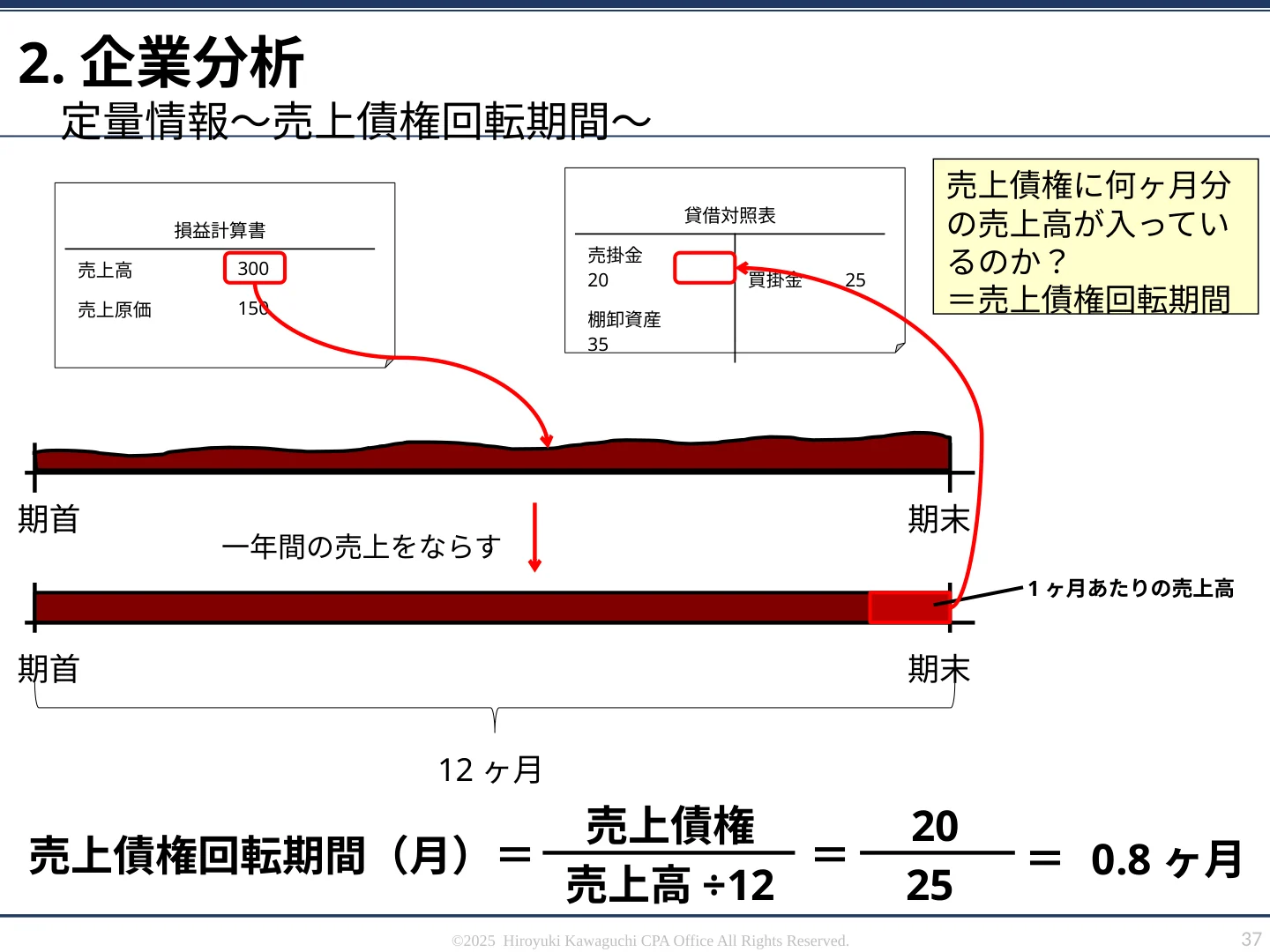 実際の研修教材:午後・売上債権回転期間