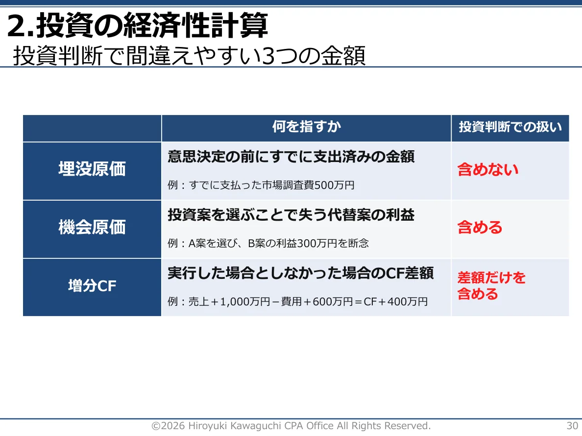 実際の研修テキスト 30ページ（匿名加工済み）