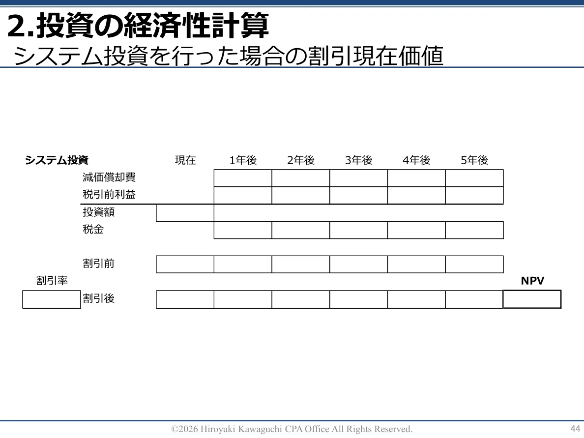 実際の研修テキスト 44ページ（匿名加工済み）