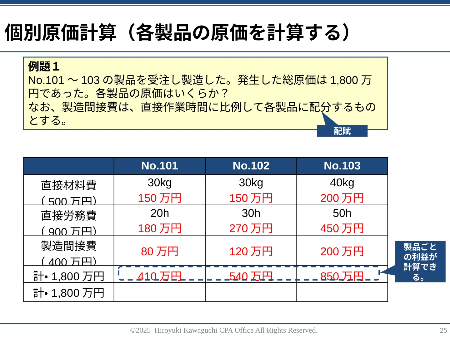 実際の研修教材：初級・個別原価計算