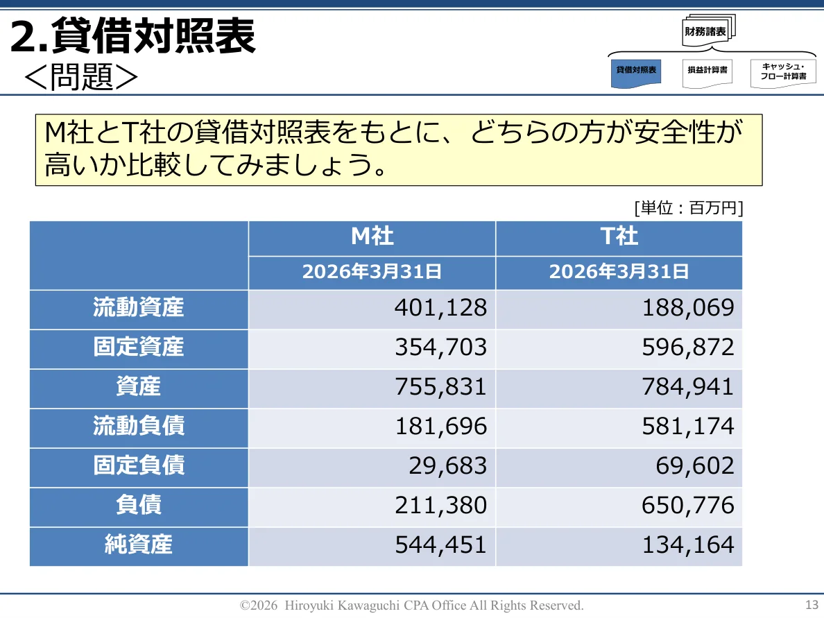 実際の研修テキスト 13ページ（匿名加工済み）