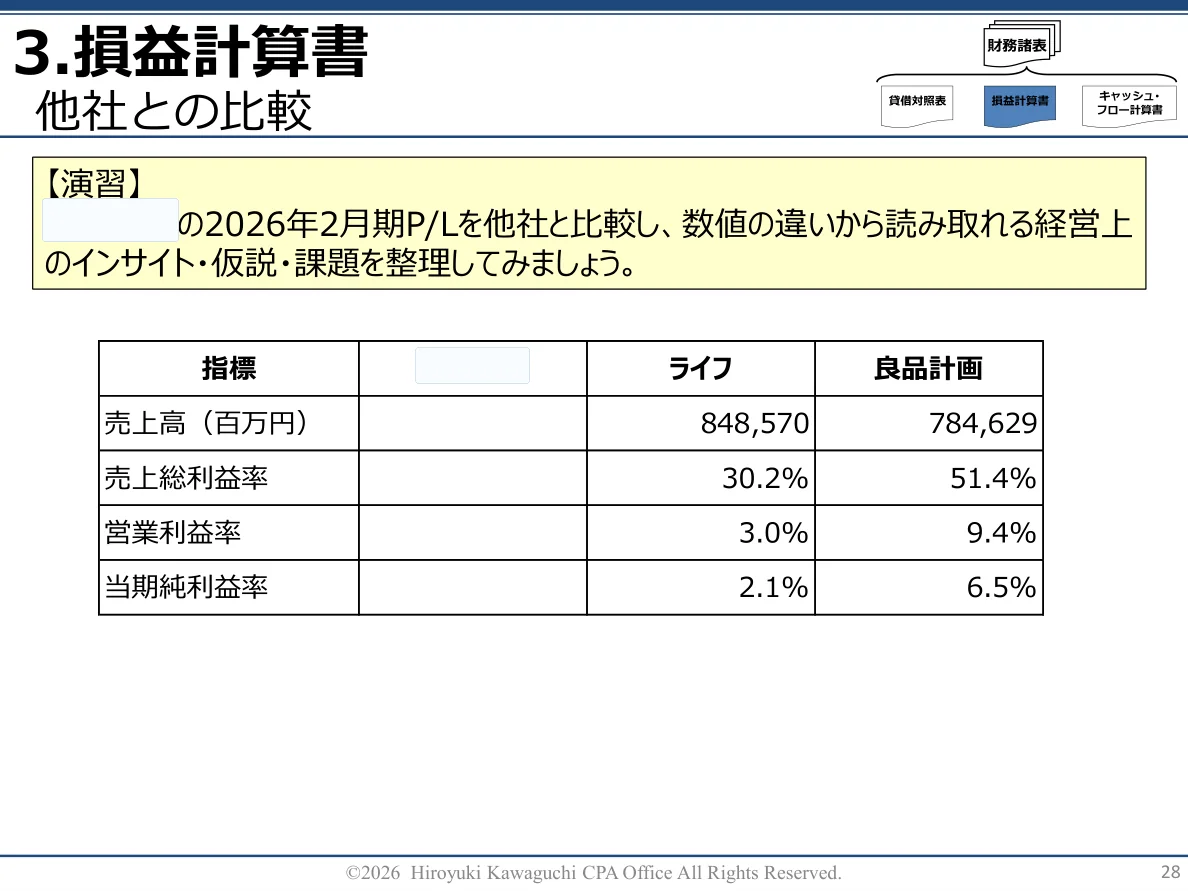 実際の研修テキスト 28ページ（匿名加工済み）