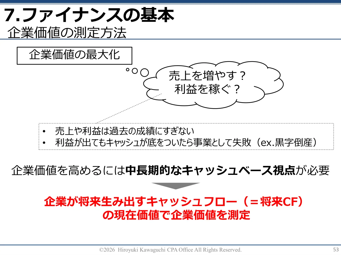 実際の研修テキスト 53ページ（匿名加工済み）