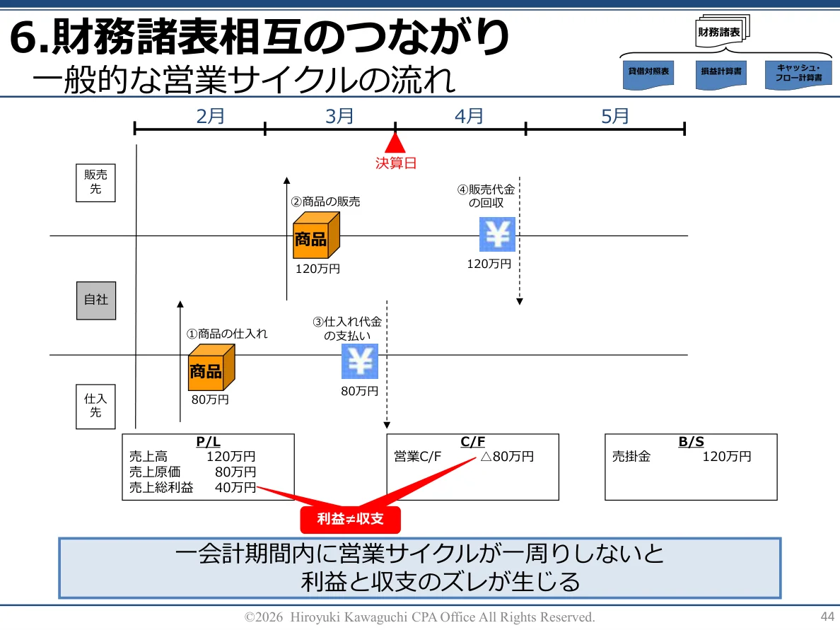 実際の研修テキスト 44ページ(匿名加工済み)