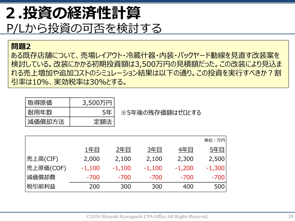実際の研修テキスト 19ページ(匿名加工済み)