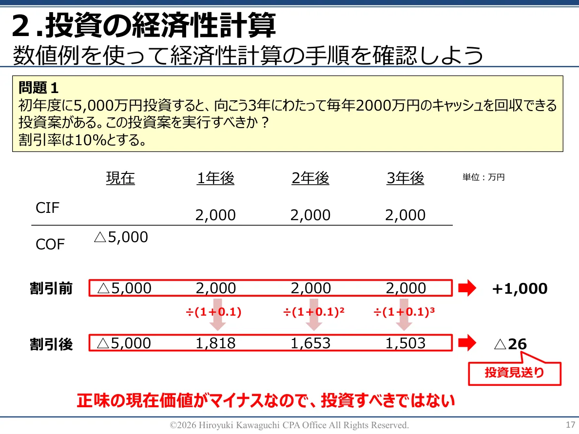 実際の研修テキスト 17ページ(匿名加工済み)